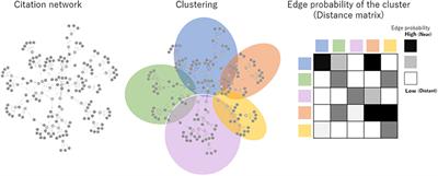 Impact of supervisors' research style on young biomedical scientists' capacity development as measured by REDi, a novel index of crossdisciplinarity